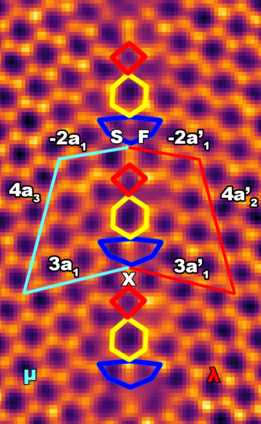 Burgers circuit drawn around a pure Ti grain boundary to measure the defect content in it.