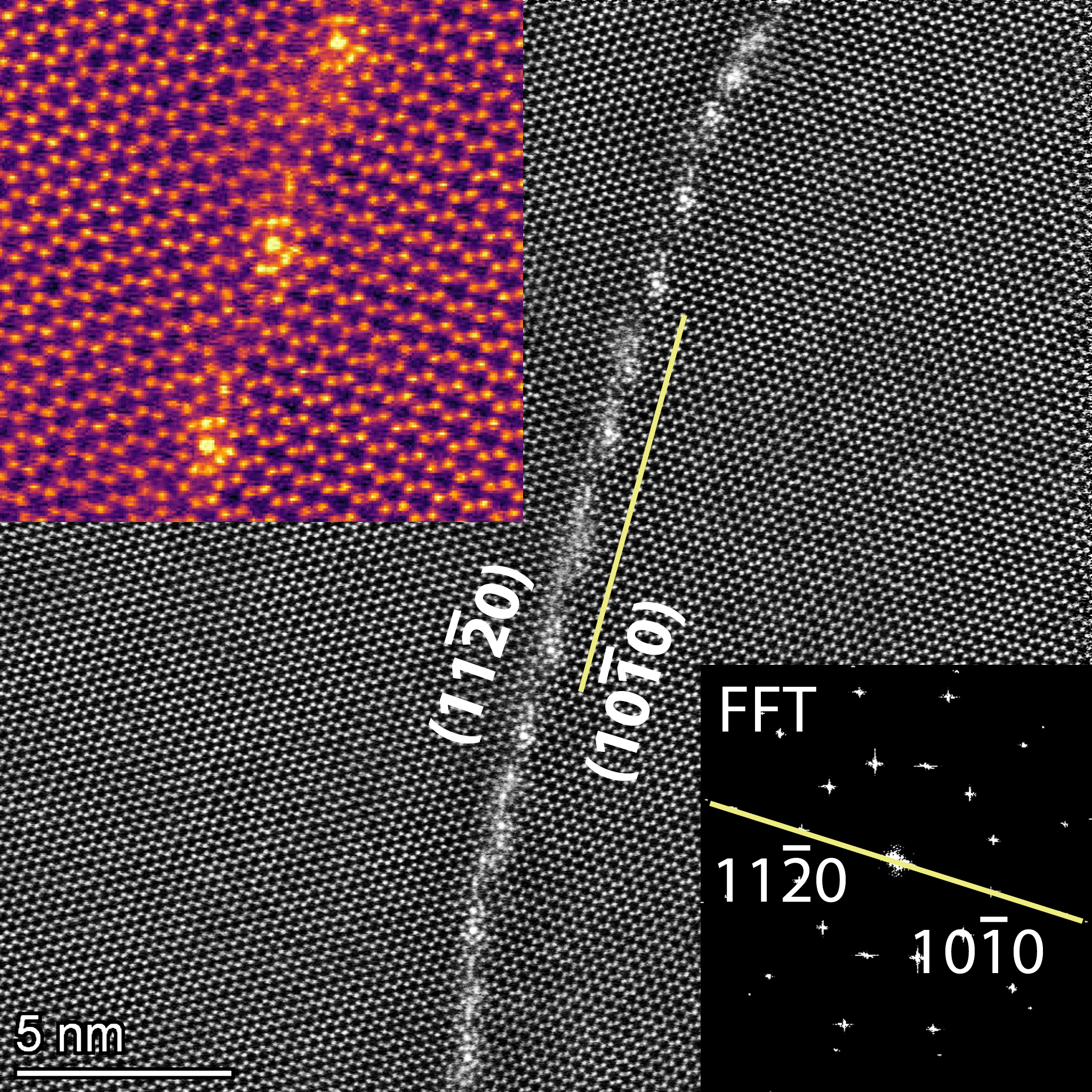 Atomically resolved HAADF STEM image of an asymmetric grain boundary in Ti showing GB phase transitioning due to Fe segregation.